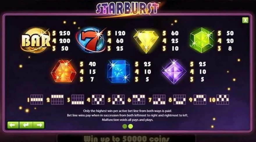Starburst - výplatní tabulka