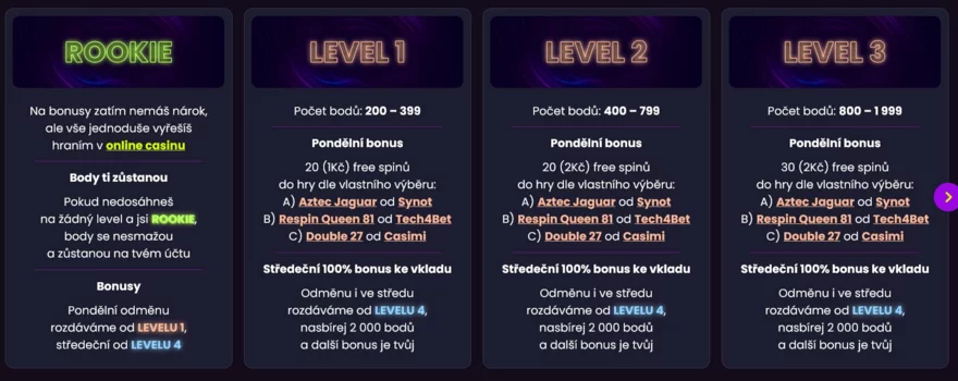 kingsbet úrovně ve VIP programu