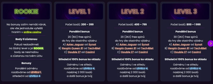 kingsbet úrovně ve VIP programu