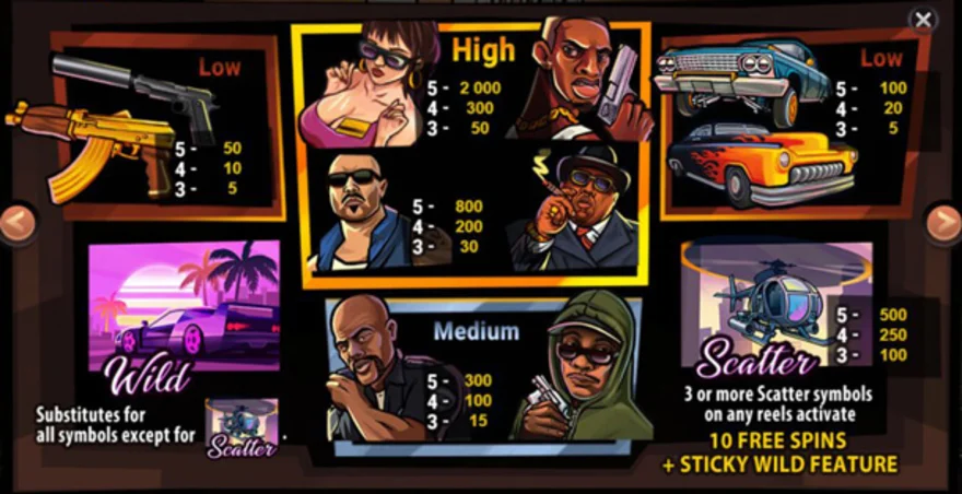 Symboly - online automat HotLife Slot