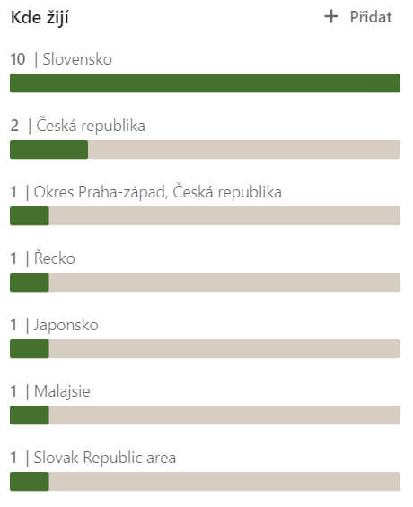 Kde žijí zaměstnanci Casino Guru?